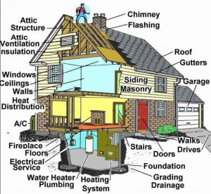 home inspection seattle, seattle home inspection, seattle home inspectors, seattle home inspector, home inspector seattle, home inspections seattle, home inspectors seattle, seattle home inspections, home inspection seattle wa, washington state home inspectors